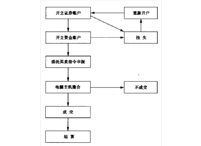 股票量化交易策略的编写流程(交易策略咕噜数据量化) 软件优化