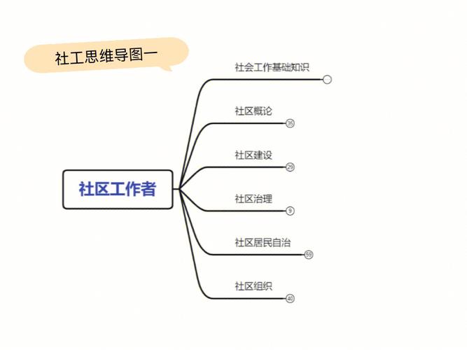 思维导图社区怎么用？三分钟学会导图社区(社区思维学会作品知识) 软件优化