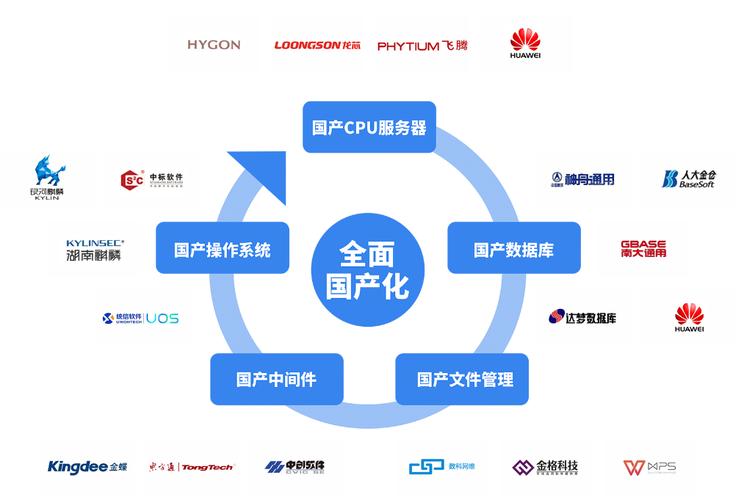 信创办公的实施需要什么样的硬件和软件支持？(创办软件实施支持系统) 排名链接