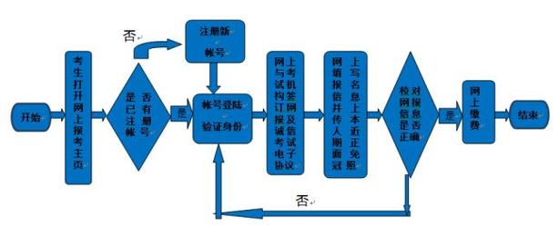 青少年软件编程等级考试报名流程及免冠证件照片制作教程(报名免冠编程青少年照片) 99链接平台