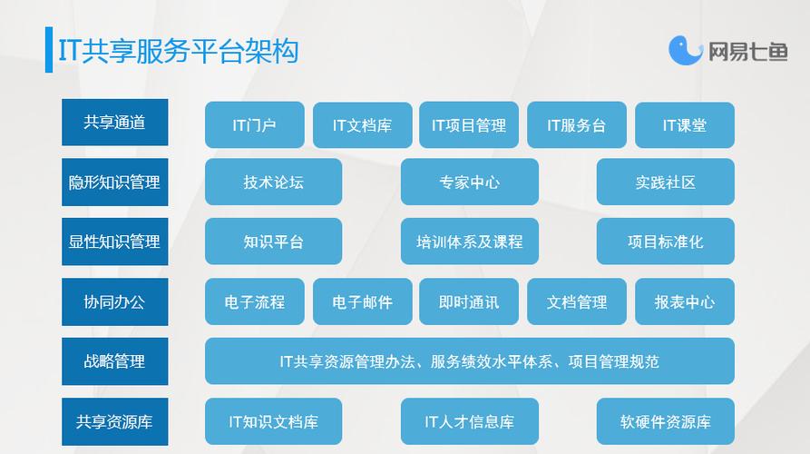 浅谈如何建立IT共享服务中心(服务共享服务中心配置建立) 99链接平台