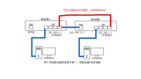 教你搭建一个免费的WIFI接入系统(系统华为来宾交换机接入) 软件优化