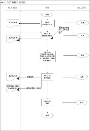 SAP软件 在建工程流程（投资订单）(建工订单流程投资结算) 软件开发