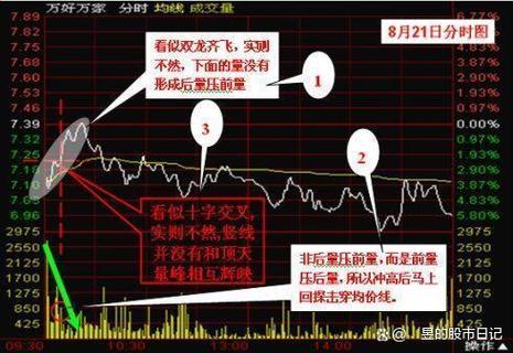 从3000点到3000点，我通过磨练“盘口技术”成功创建了自己的私募，稳定获利(散户持仓盘口自己的定力) 排名链接