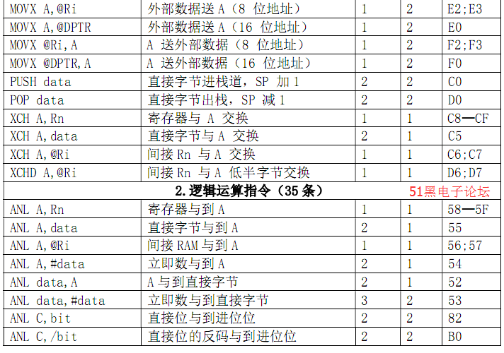 单片机学习指南(单片机代码推荐汇编都是) 99链接平台