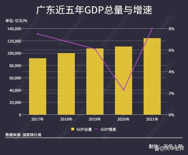 2021年广东省国民经济和社会发展统计公报(增长亿元比上年万人制造业) 软件开发