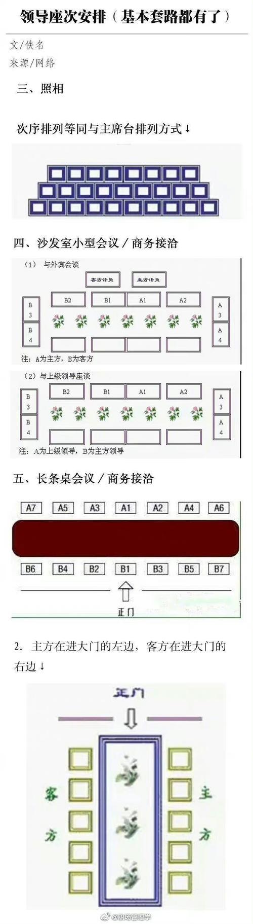 领导座次安排 （2023最新版)(座次领导安排最新版坐在) 软件开发