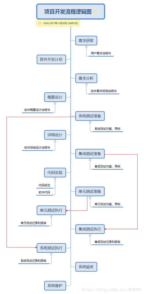 南京软件开发公司软件开发项目制作过程中要求新增功能收费合理吗(软件宋体外包海拔新增) 软件开发