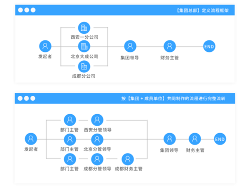 致远项目管理SPM系统应用快捷制作流程（上）(表单项目管理致远支持流程) 软件开发