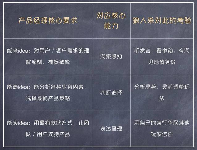 分享：游戏业为何需要产品经理？这个岗位做什么的？(游戏经理产品做什么玩家) 99链接平台