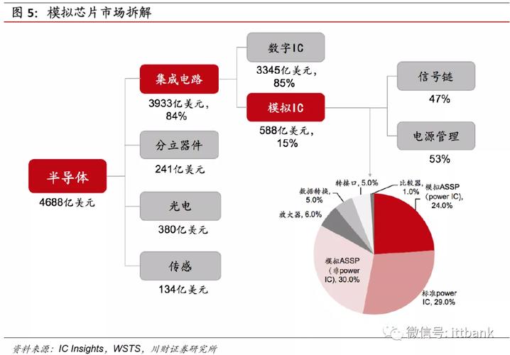 中外头部厂商深度对比(厂商微电子芯片本土营收) 软件优化