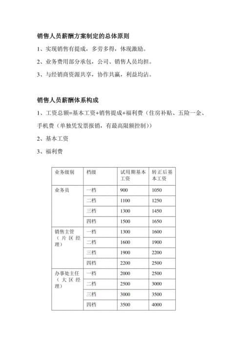 业务员、销售员提成、薪酬待遇方案(提成销售万元底薪销售人员) 排名链接