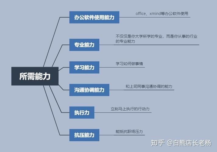 我们到底要学习什么？(工作实习态度能力方法) 排名链接