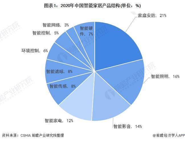 将打造AI智能设计平台(设计师家居万元供应链设计) 软件开发