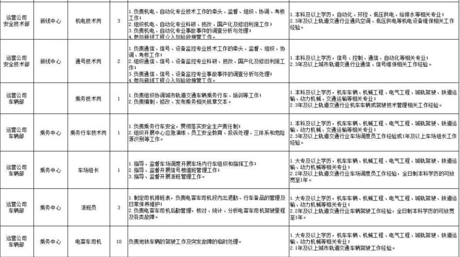 150人！济南轨道交通社会招聘已开启 看看哪个适合你(岗位应聘招聘人员报名) 排名链接