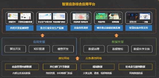 广州黄埔：用物联网、大数据AI实时监控治污设施运行(设施运行数据企业广州日报) 软件开发