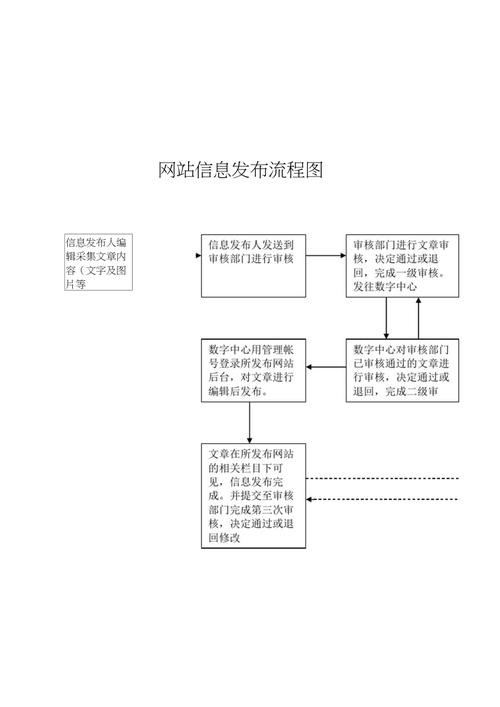 详谈公司网页制作搭建流程步骤有哪些(网页制作网页搭建在这个流程) 99链接平台