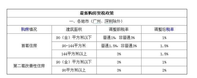 房屋交易有望激活？(契税购房人口农业住房) 软件优化