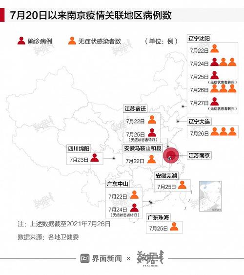 南京疫情追踪：为何病例持续增加？扩散风险有多高？(疫情感染者机场核酸检测) 排名链接