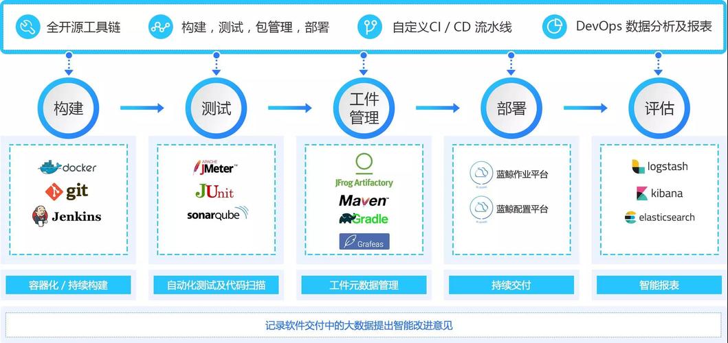 软件开发五大趋势(代码开发软件开发人员提交) 99链接平台