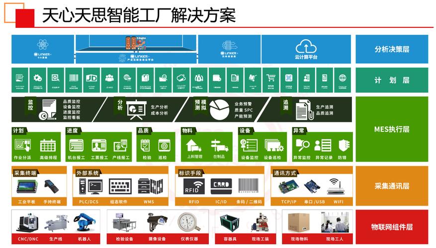 天心天思软件的PLM项目管理系统：激发产品智能研发的全新动力(管理系统天心项目产品智能) 软件开发