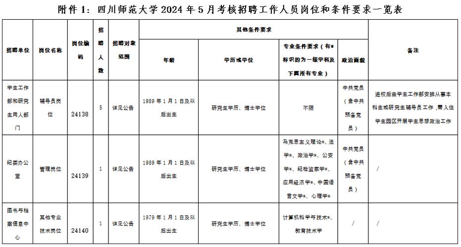 云南省2024年事业单位招聘公告已出(人员应聘电视局广播公开招聘) 99链接平台