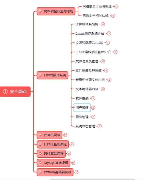 技术漫谈 | 如何开发标准的 Shell Logger 日志程序(日志消息输出级别程序) 排名链接