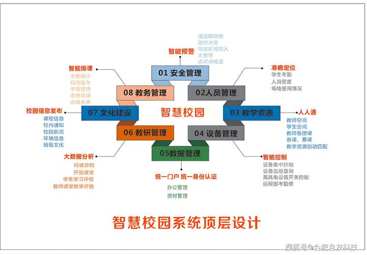 值得下载学习！(联网智慧校园解决方案值得) 99链接平台