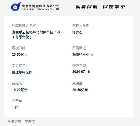 冲击20万亿！企业家、教师、医生纷纷入行私募基金(私募基金收益规模投资) 排名链接