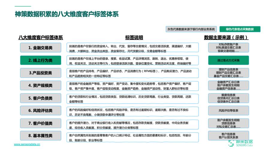 从0开始教你做CRM「2」：客户标签怎么做？(客户标签都是怎么做预测) 软件开发