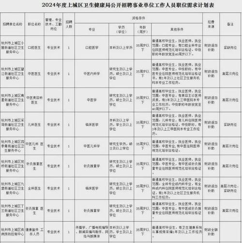 找工作看过来！浙江一批事业单位正在招聘(岗位招聘报名事业单位人员) 软件优化