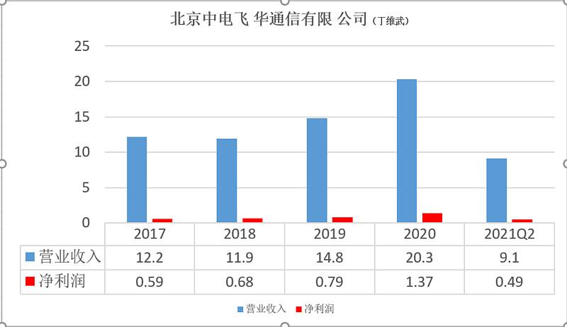 电网软件信息龙头国网信通资本热度过低(电厂虚拟信通电网资本) 排名链接