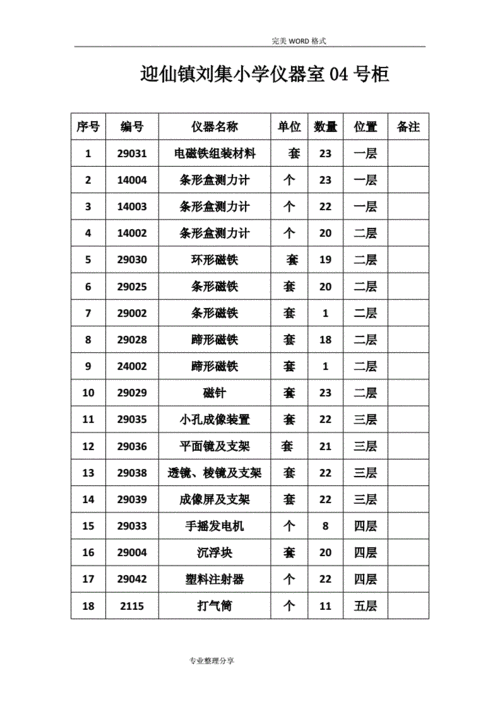 手把手教你！（附清单）(诊所备案开业清单选址) 排名链接