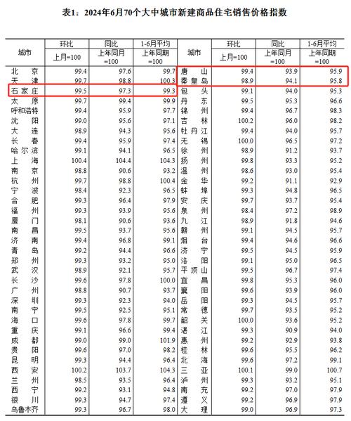 房价又涨了？！唐山5月最新房价出炉！快来看看你能买哪里的房！(房价你能快来涨了出炉) 排名链接