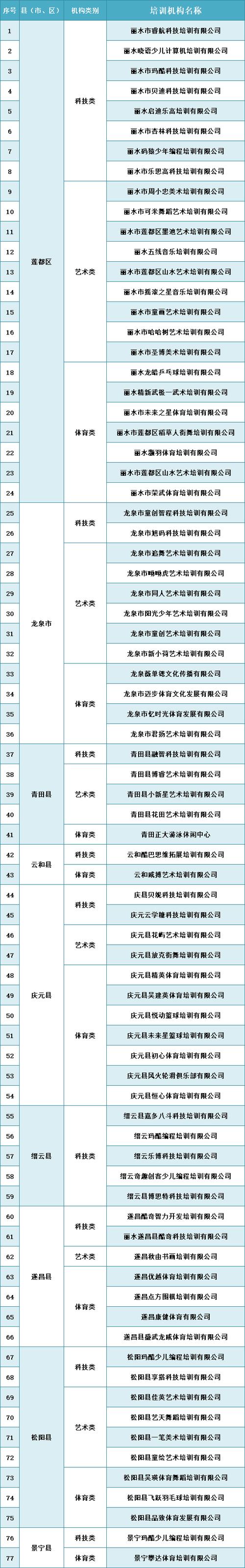 @宿迁家长！宿迁市各类校外培训机构白名单请认准！(校外培训机构宿迁家长旅游局) 软件优化