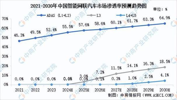 2023-2024中国汽车软件服务商排行榜TOP100(软件中商产业情报网中国汽车) 99链接平台