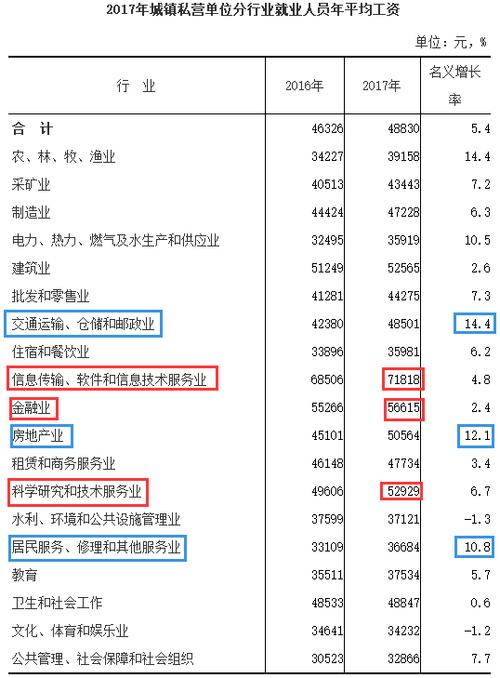 福建省各地区事业单位职工的薪酬实况(薪资事业单位各地区实况薪酬) 排名链接