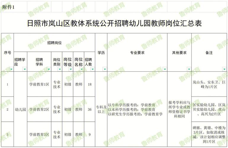 138人！日照开发区招聘教师简章来了(日照人员应聘笔试岗位) 99链接平台