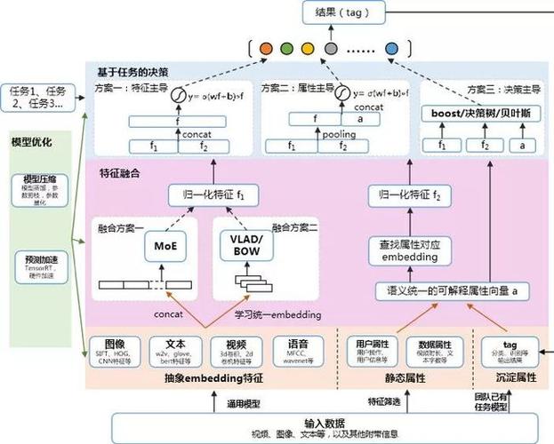 建立统一的跨媒体多模态内容理解内核(内容多模理解内核万字) 排名链接