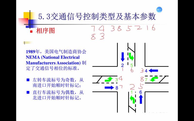 对交通信号配时和相位进行实时优化及调整(单元金融界车辆信息控制) 软件开发