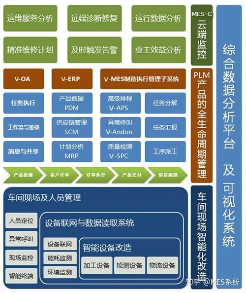 泉州市MES系统一站式解决方案：提升制造业竞争力(系统制造业生产解决方案生产过程) 软件优化