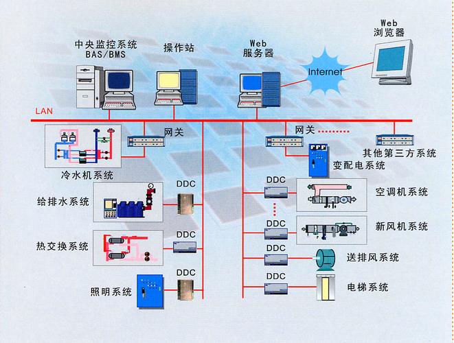 裕乾楼宇自控系统合作案例 一站式智慧化系统解决商(自控楼宇系统智慧一站式) 软件优化