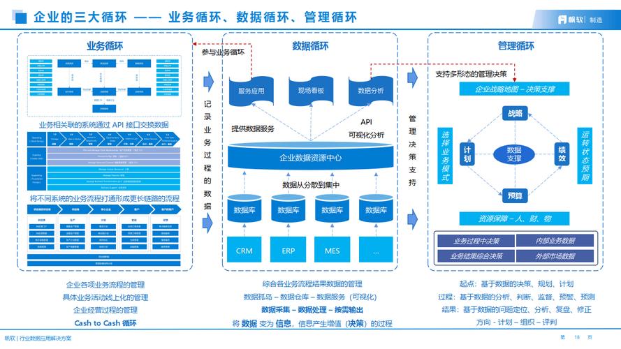 大型企业级数字化业务运营平台建设技术方案（WORD）(企业级数字化方案运营业务) 软件优化