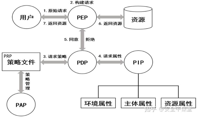 开发人员应该知道的零信任模型(信任模型应用程序访问设备) 99链接平台