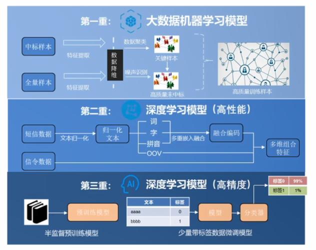 升级虚拟化基础架构难？云宏用鲲鹏BoostKit告诉你如何快人一步(鲲鹏架构计算虚拟基础) 排名链接