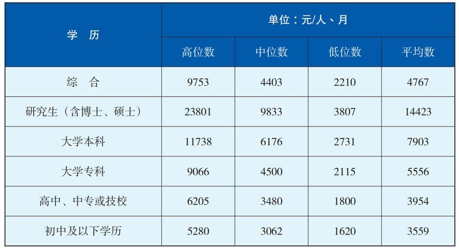 近万个岗位来了(薪资岗位以上学历工作优先) 软件开发