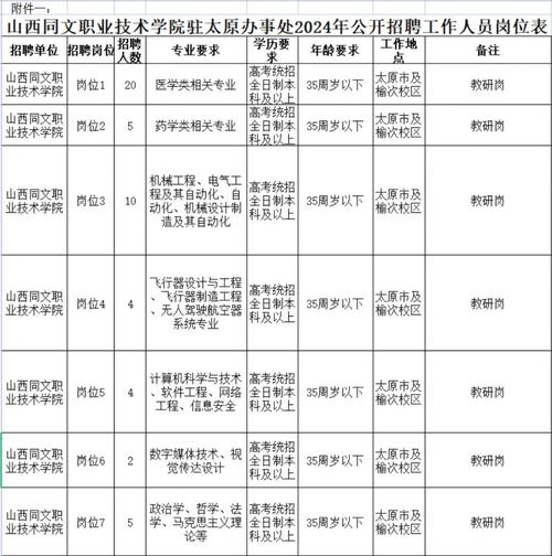 太原人！山西多地招聘来袭！快报名→(岗位人员招聘面试笔试) 99链接平台