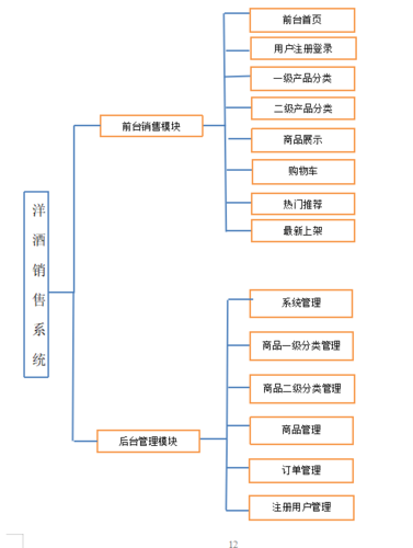 酒水分销商城系统开发方案(酒水分销商城系统开发) 99链接平台