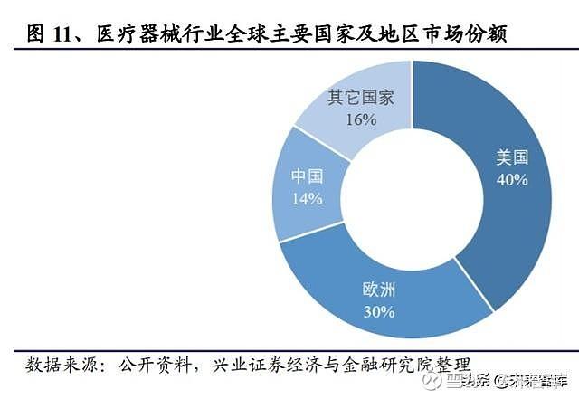 是生物医疗创新的黄金20年(何为生物创新医疗公司) 软件优化