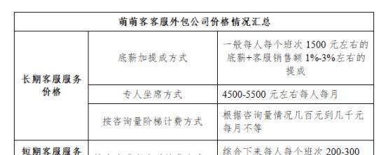 上海呼叫中心外包是做什么的？对企业有哪些作用？(外包客服呼叫中心企业服务商) 软件开发